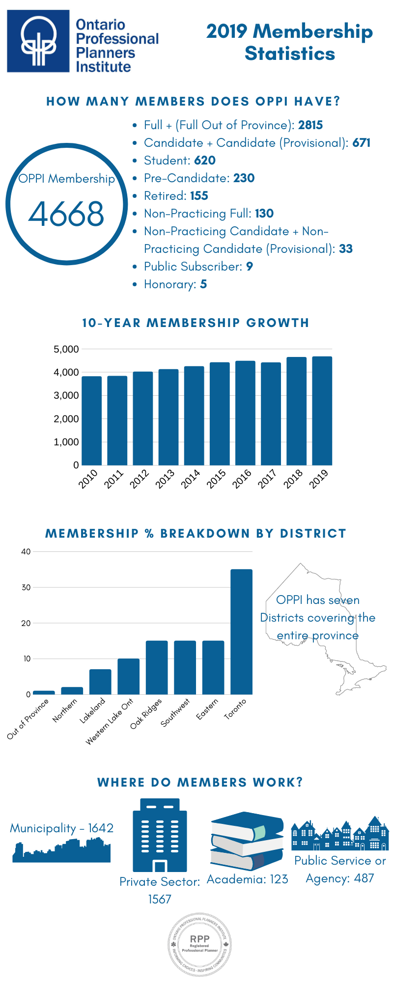 OPPI-Membership-Stats-Infographic.png