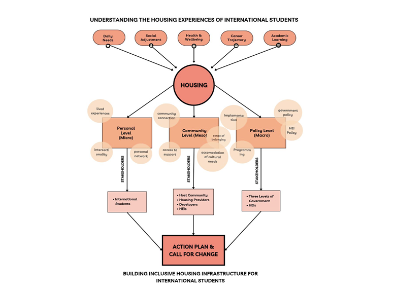 Figure-1-Zhixi-Cecilia-Zhuang-(1).png