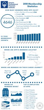 OPPI-Membership-Stats-Infographic.jpg
