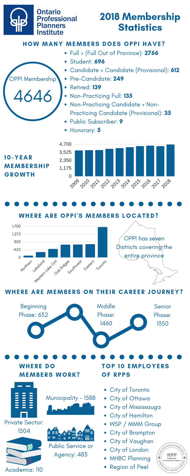 OPPI-Membership-Stats-Infographic.png