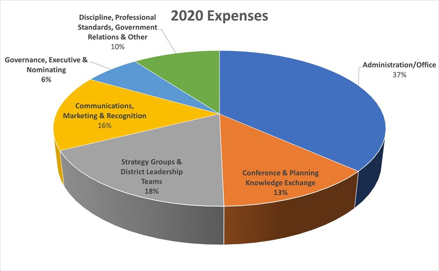 2020-Expenses-Chart-(2).jpg