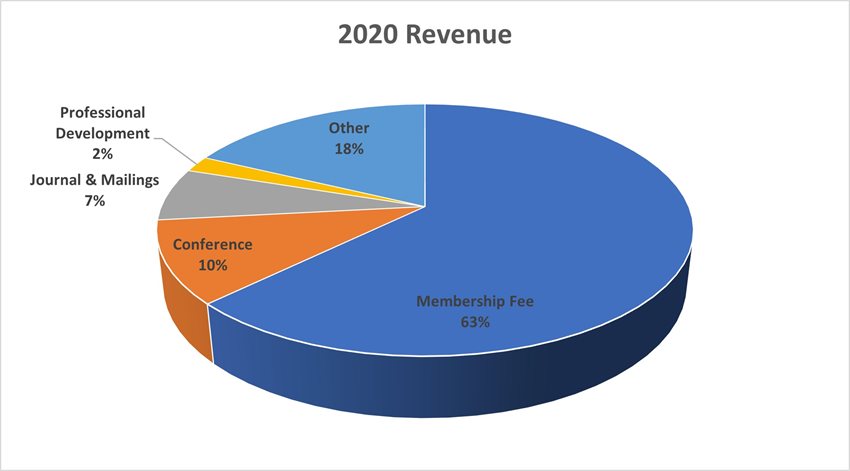 2020-Revenue-Chart-(1).jpg