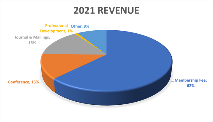 2021-Revenue.png