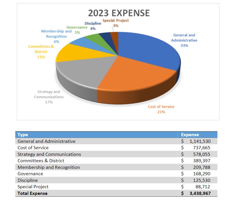 2023-Expense-AMM.jpg