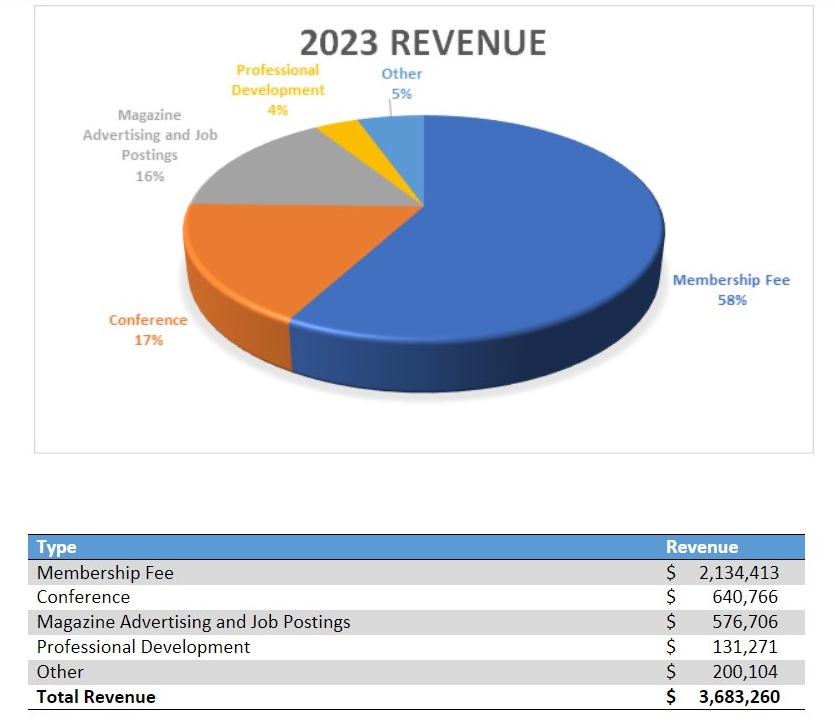 2023-Revenue-AMM.jpg