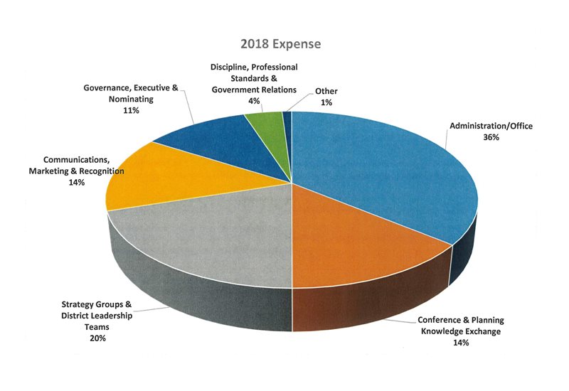 2018-Expense-(1).jpg 2018-Expense-(1).jpg