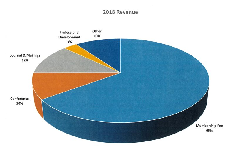 2018-Revenue-(1).jpg 2018-Revenue-(1).jpg