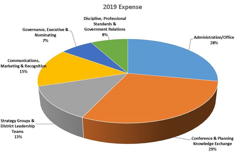 2019-Revenue-and-Expense-Pie-Expenses.jpg 2019-Revenue-and-Expense-Pie-Expenses.jpg