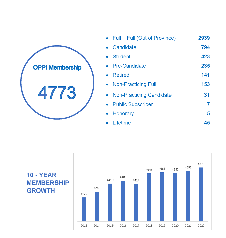 2022-membership-stats-for-website_Page_1-(1).png 2022-membership-stats-for-website_Page_1-(1).png