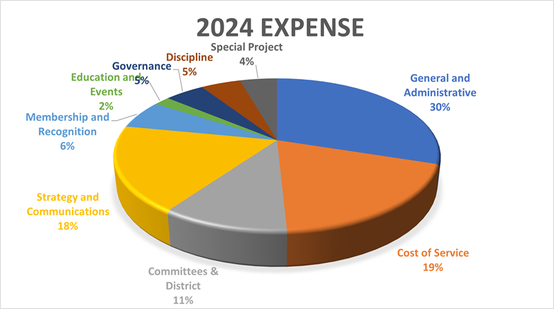 2024 Expense Chart