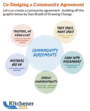 Co-Designing a Community Agreement graphic